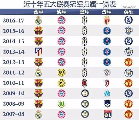 略選擇